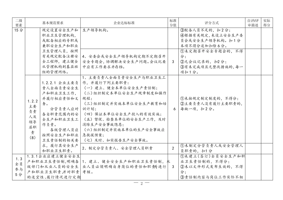 工贸企业安全生产标准化基本规范评分指南(八要素)_第2页