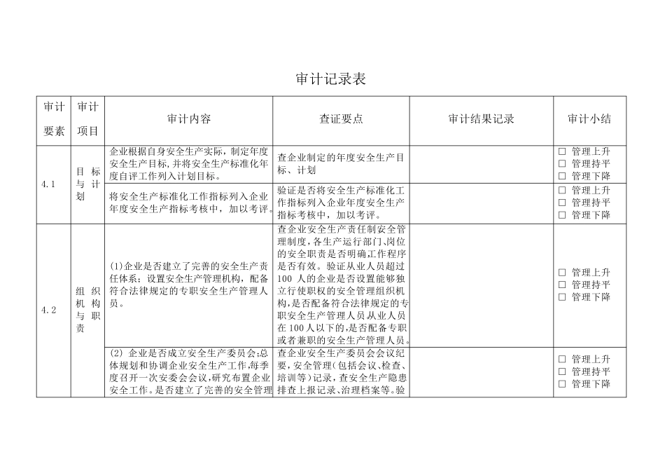 工贸企业安全生产标准化运行质量审计记录表_第1页