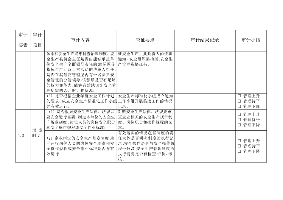 工贸企业安全生产标准化运行质量审计记录表_第2页