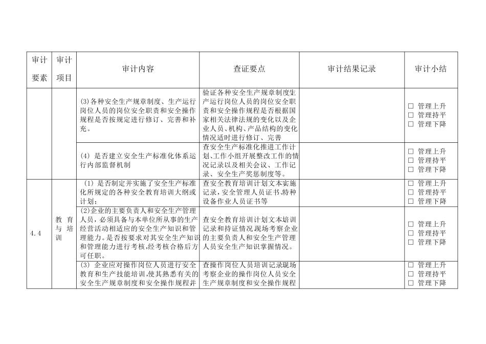 工贸企业安全生产标准化运行质量审计记录表_第3页