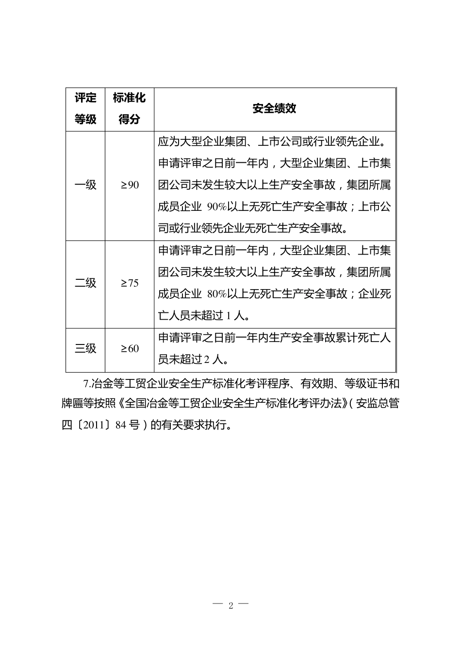 工贸企业安全生产标准化基本规范评分细则_第2页