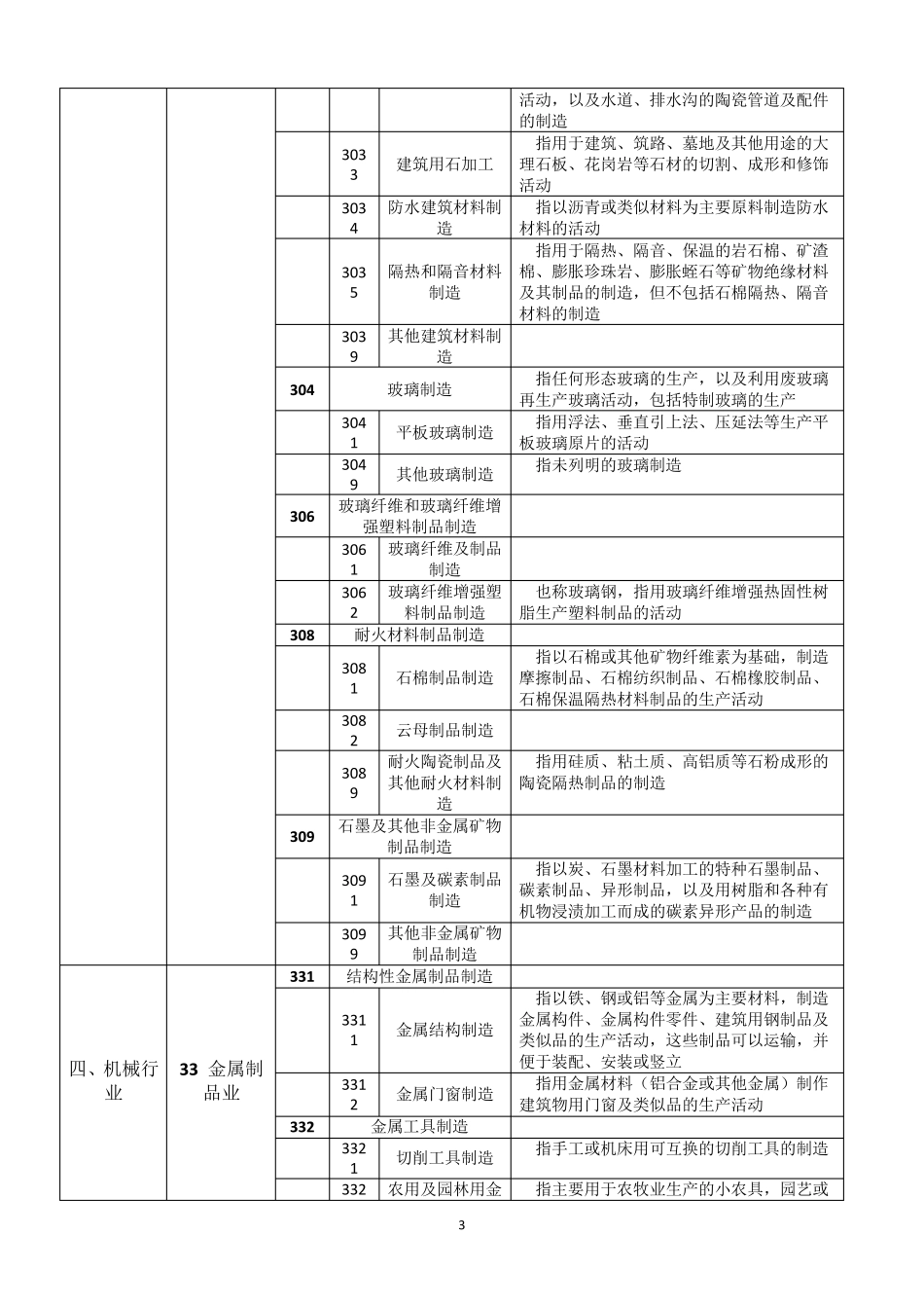 工贸八大行业分类明细表_第3页