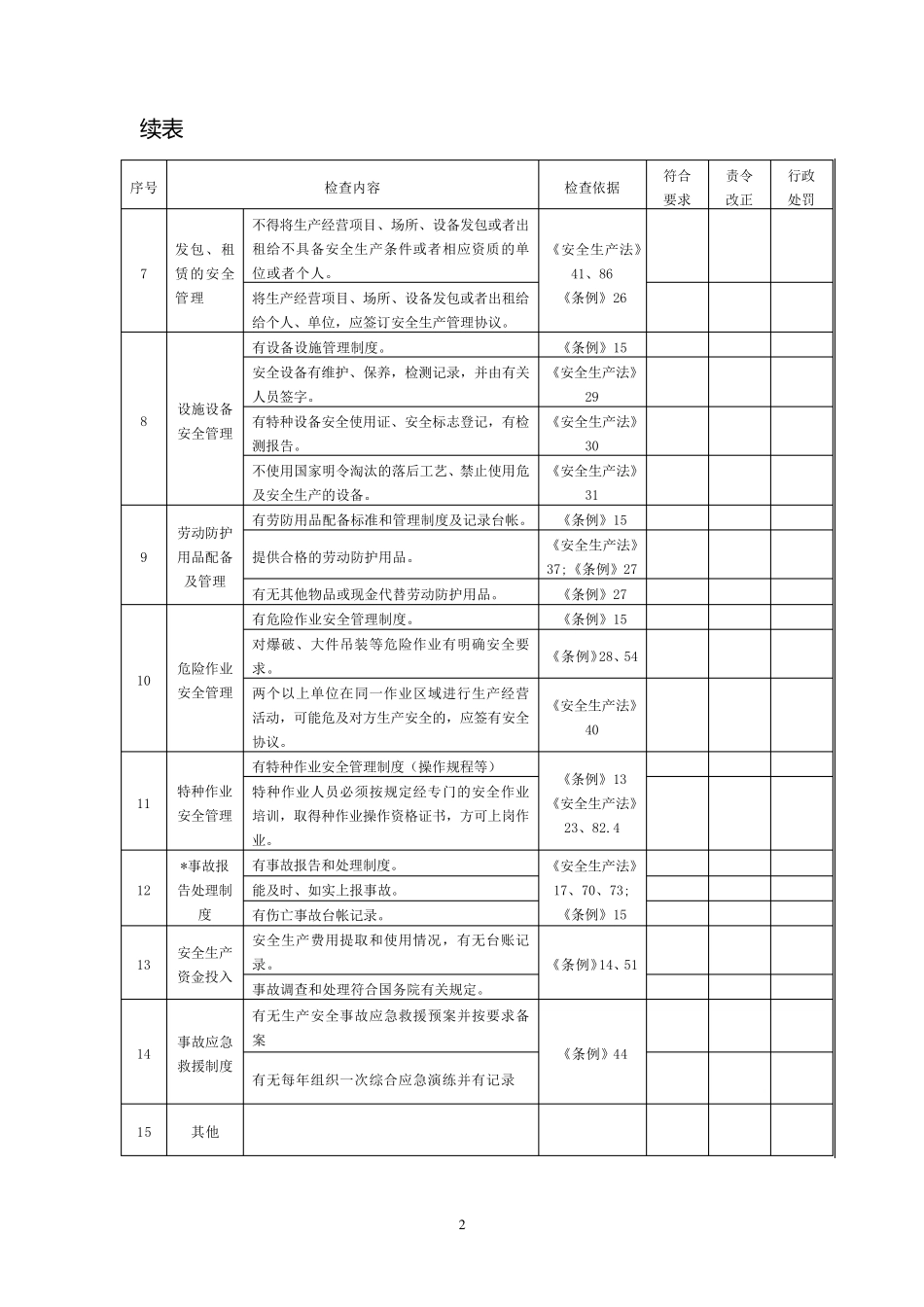 工贸行业企业安全生产检查表_第2页