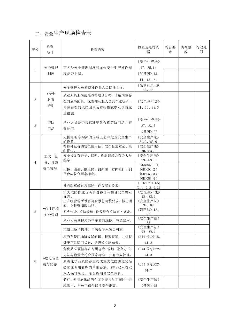 工贸行业企业安全生产检查表_第3页