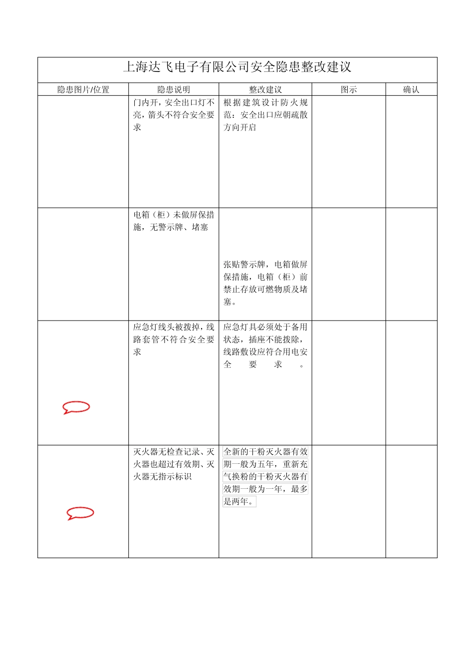 工贸行业安全生产标准化13要素明文档细表_第1页