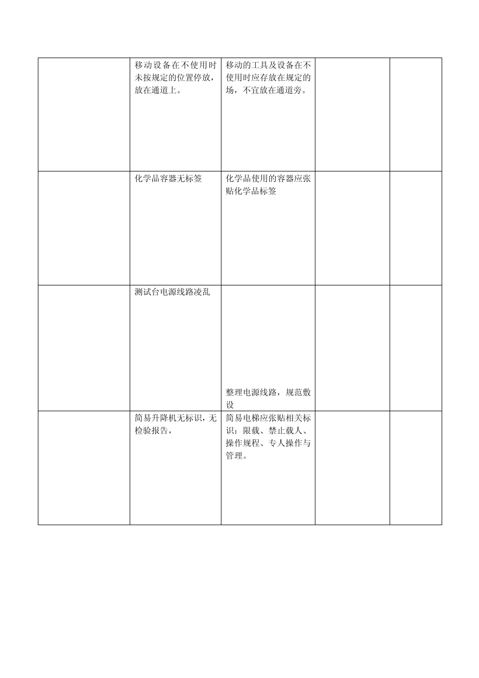 工贸行业安全生产标准化13要素明文档细表_第3页