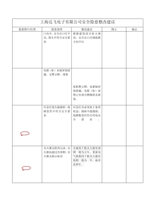 工贸行业安全生产标准化13要素明文档细表