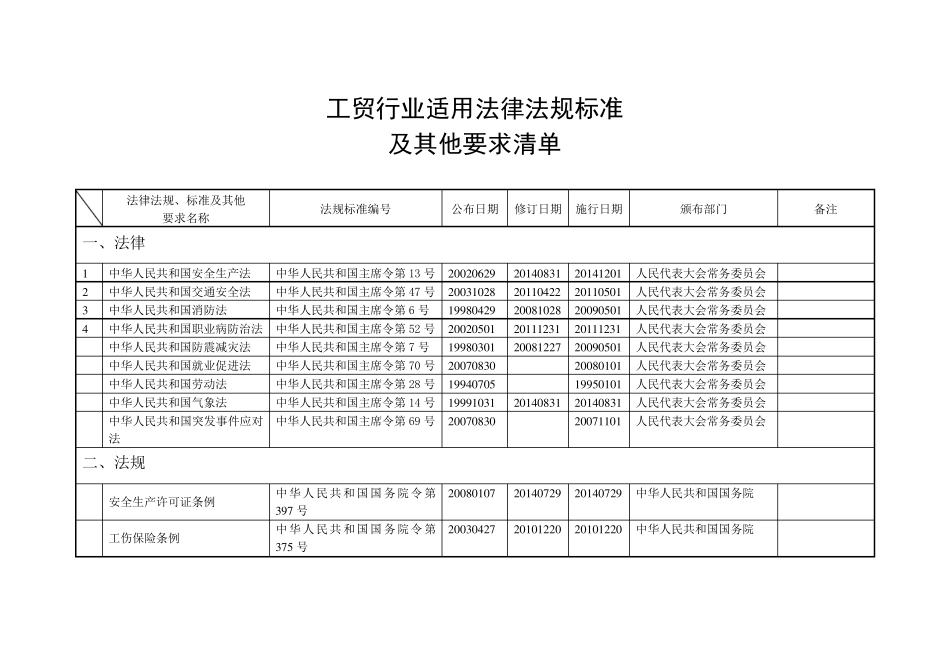工贸行业适用法律法规部门规章清单_第1页