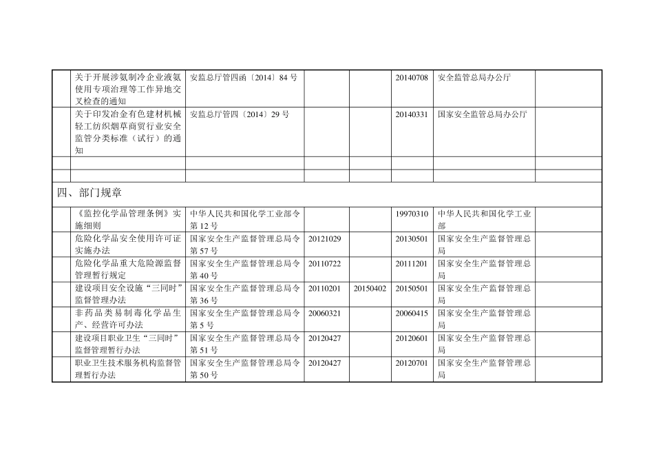 工贸行业适用法律法规部门规章清单_第3页