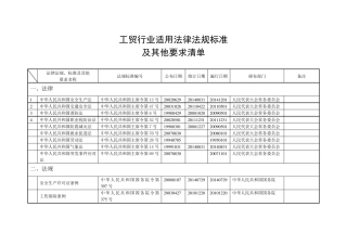 工贸行业适用法律法规部门规章清单