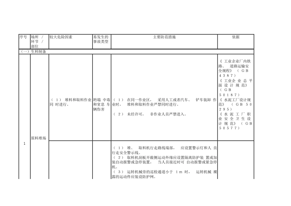 工贸行业较大危险因素辨识及防范措施指导手册集成_第1页