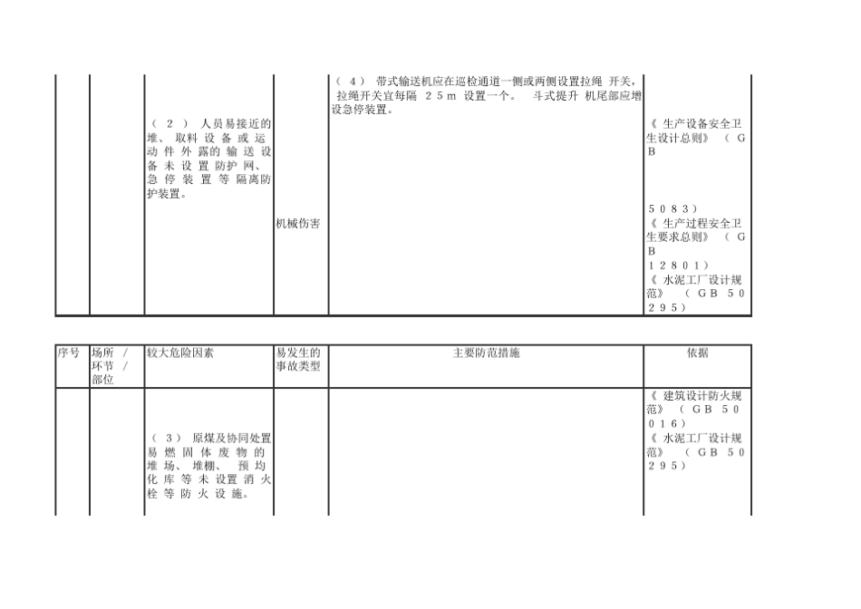 工贸行业较大危险因素辨识及防范措施指导手册集成_第2页