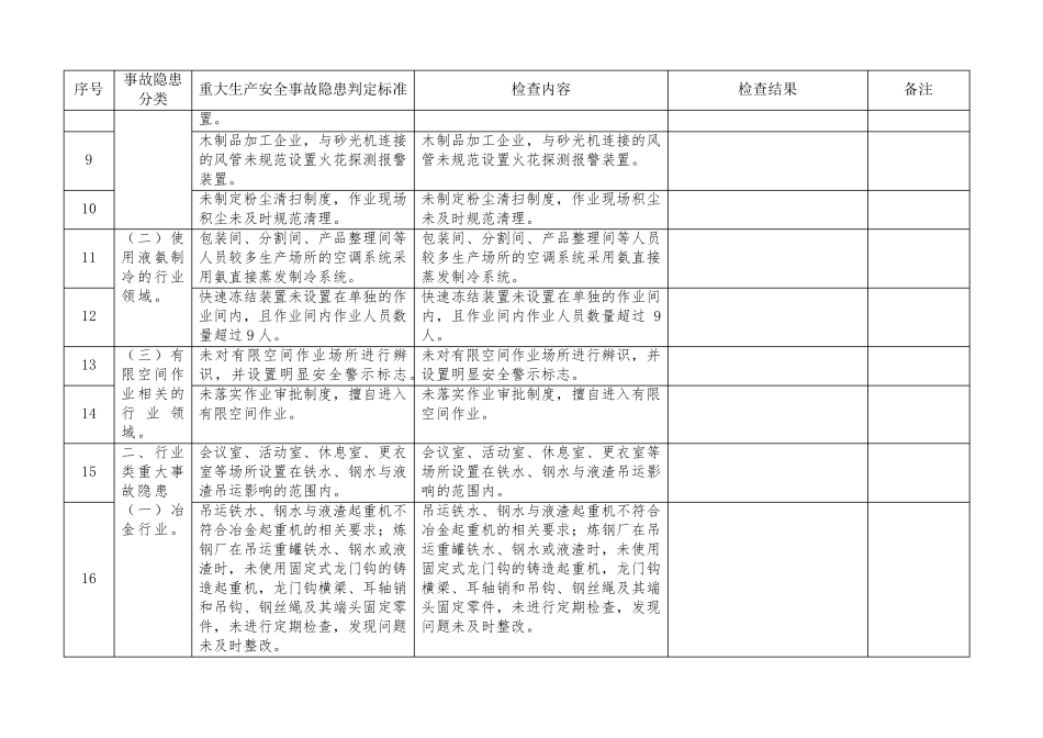 工贸行业重大生产安全事故隐患判定检查表_第2页