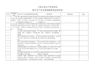 工贸行业重大生产安全事故隐患判定检查表