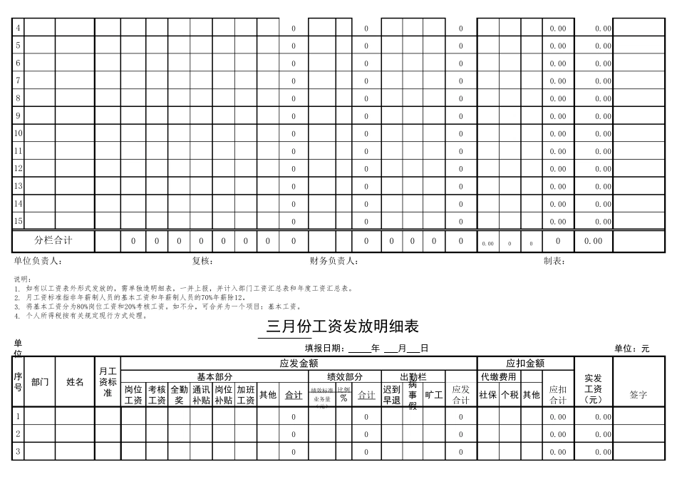 工资发放明细表表格_第2页