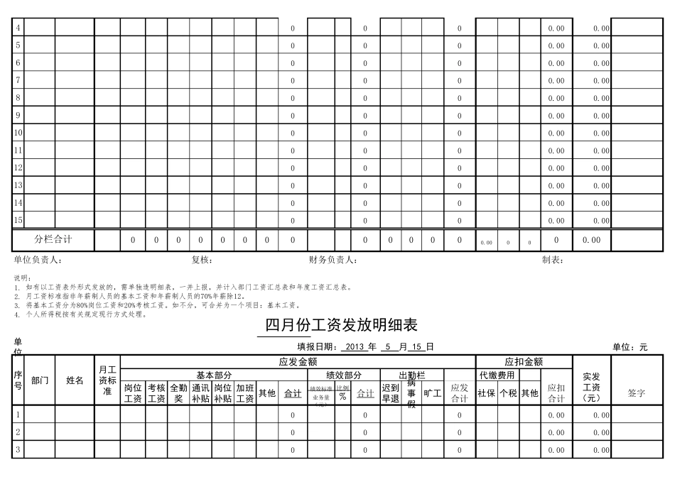 工资发放明细表表格_第3页