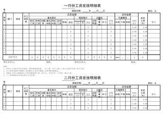 工资发放明细表表格
