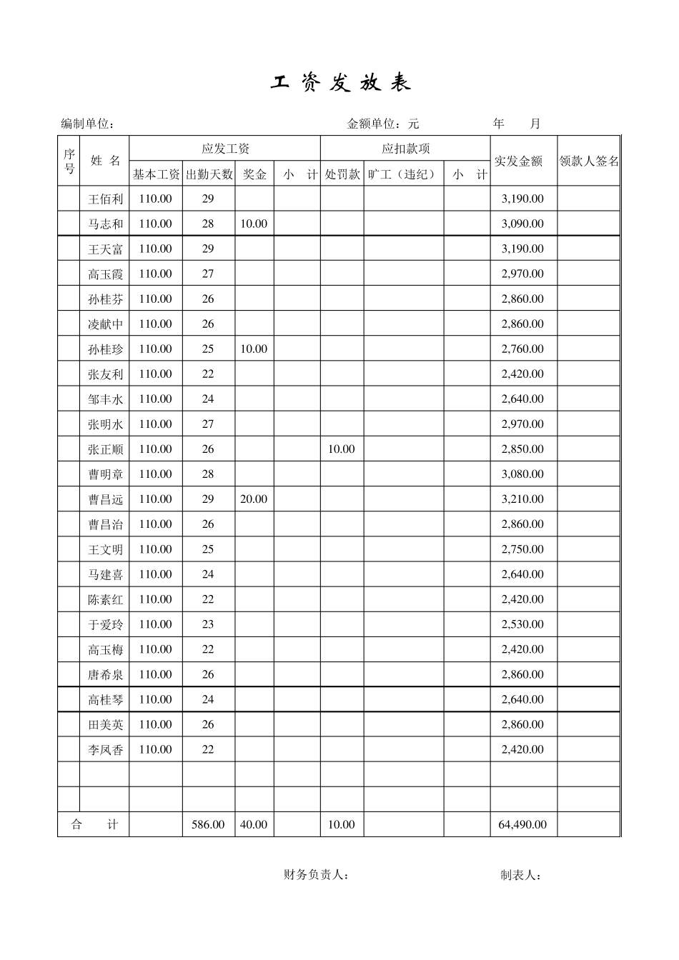 工资发放表格式_第1页