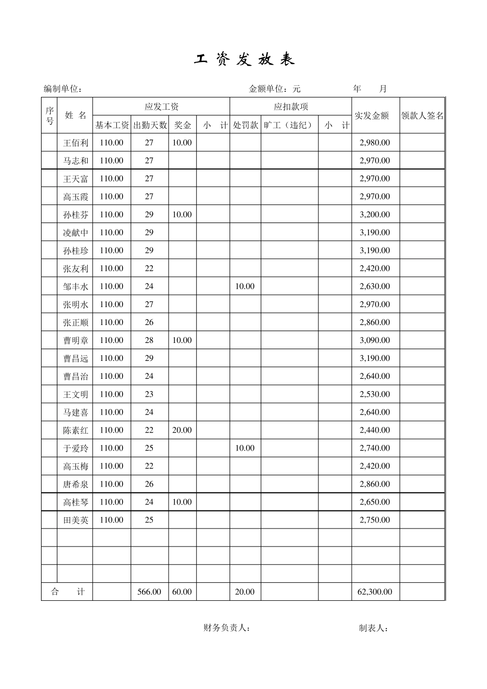 工资发放表格式_第2页