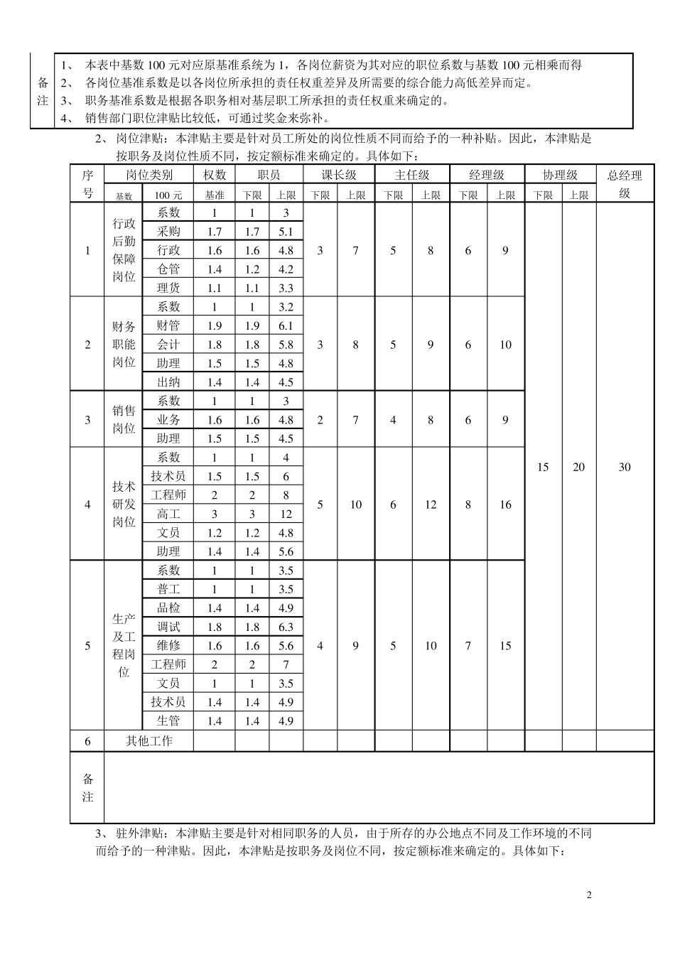 工资构成及核算方案_第2页