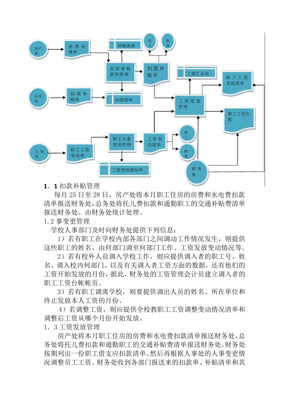 工资管理信息系统分析设计_第2页