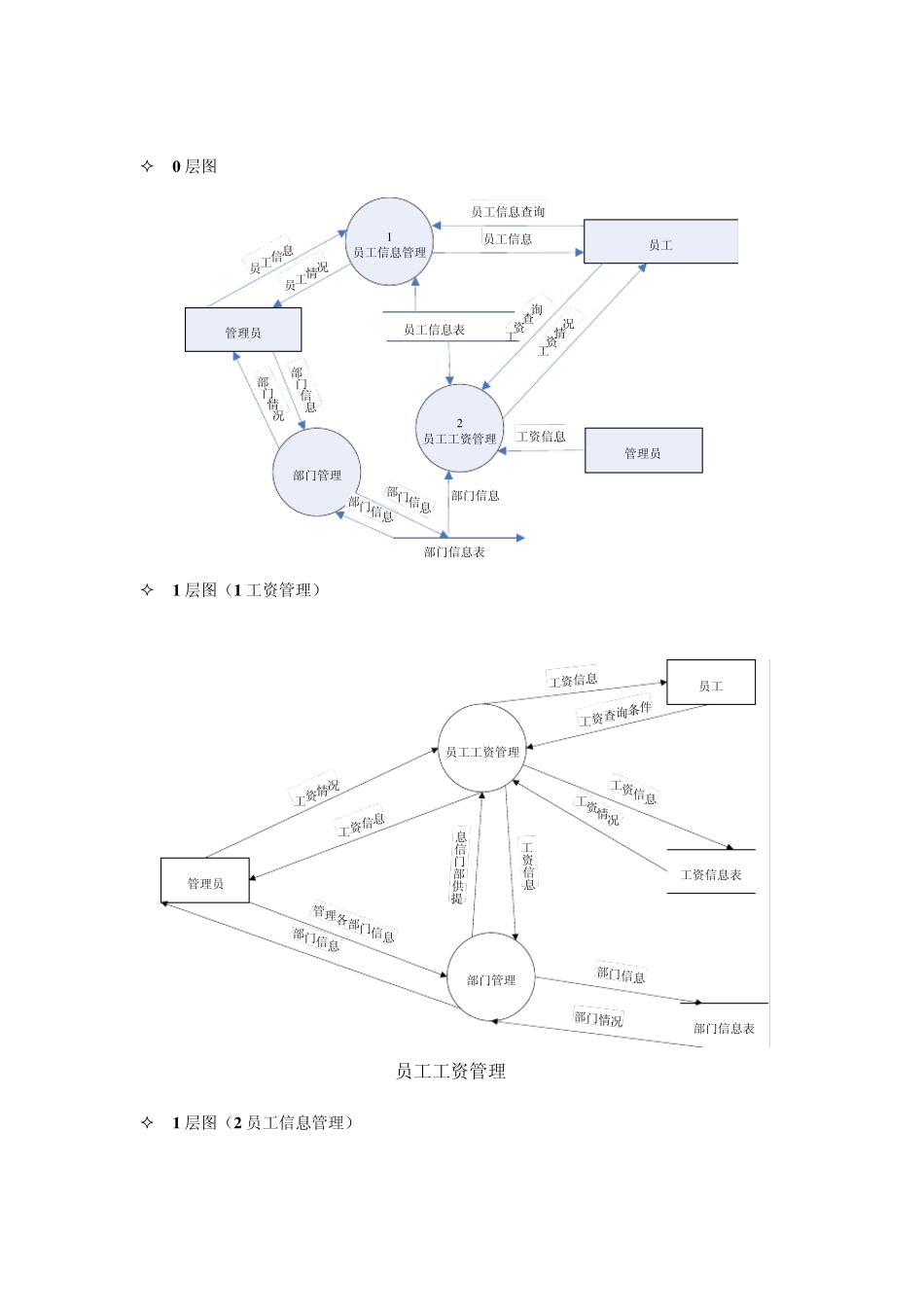 工资管理系统需求分析说明书_第3页