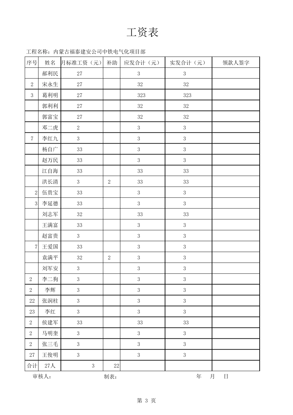 工资表(700名的人员名字)_第3页