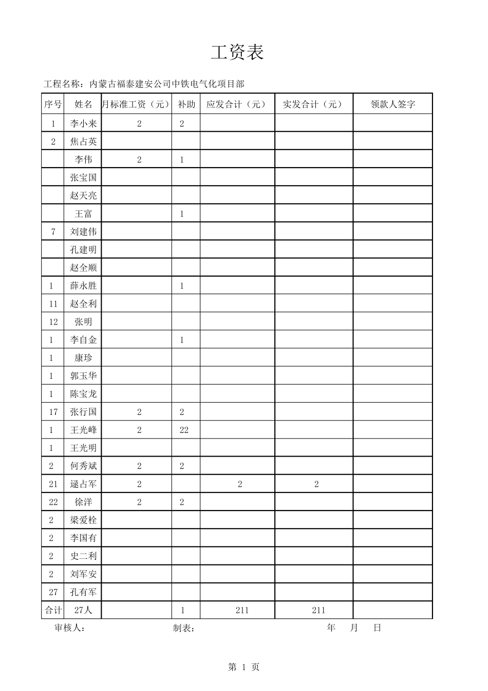 工资表(700名的人员名字)不用自己瞎编了_第1页