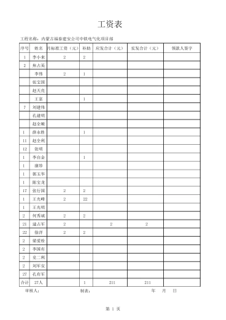 工资表(700名的人员名字)不用自己瞎编了