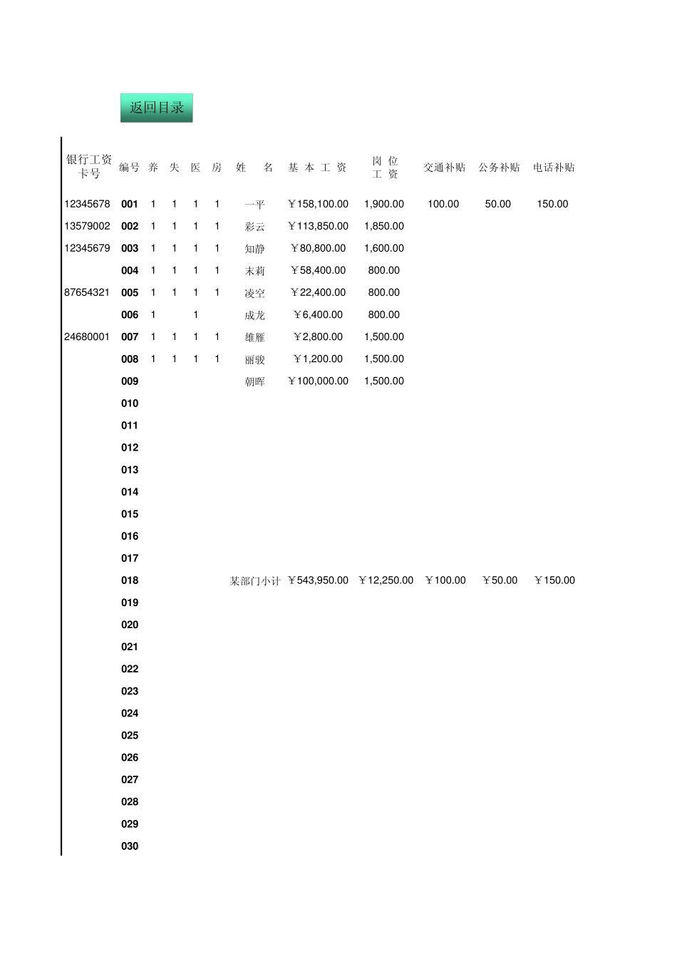 工资表(Excel格式,内含多页)_第1页