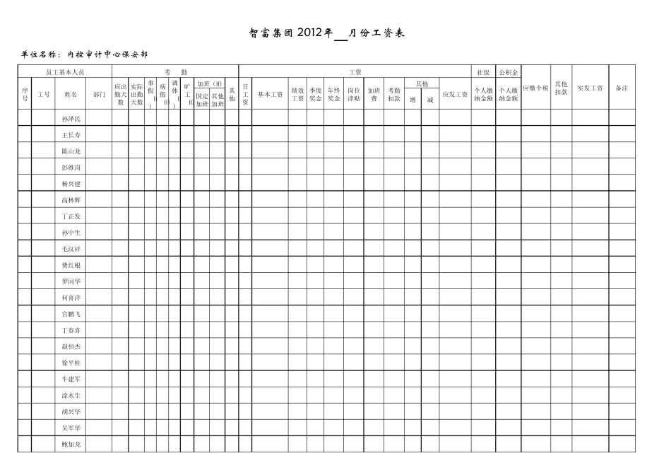 工资表2012模板保安(自动保存的)_第1页