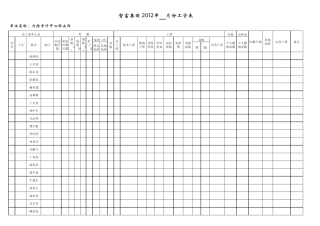 工资表2012模板保安(自动保存的)