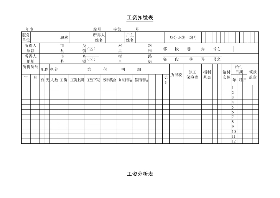 工资表格大全_第2页