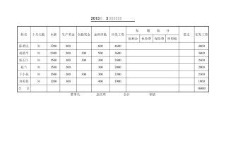 工资表格大全