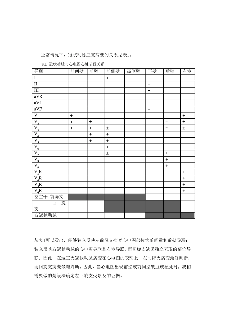 左主干闭塞引起急性心肌梗死的心电图特点_第2页