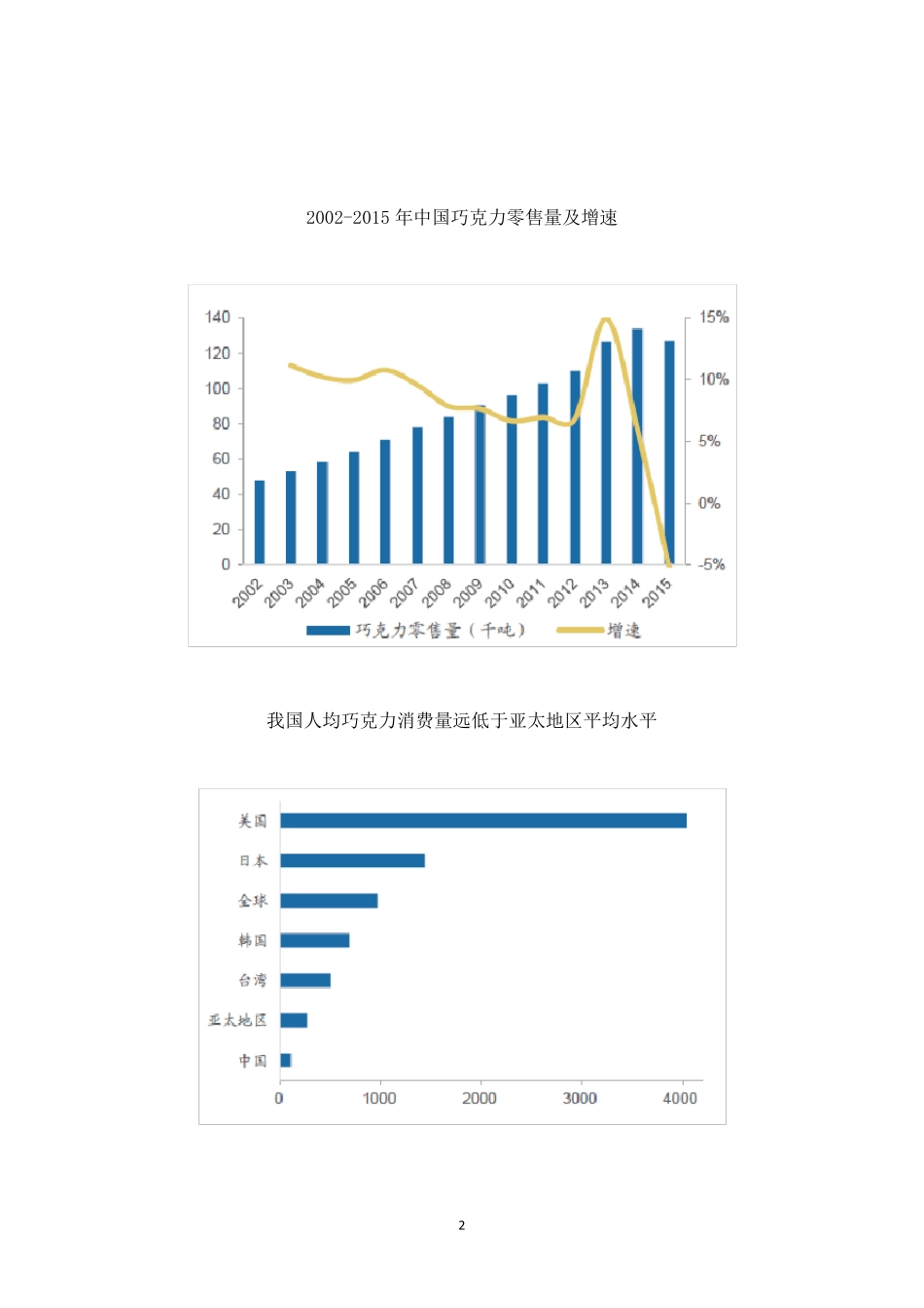 巧克力市场行业分析_第2页