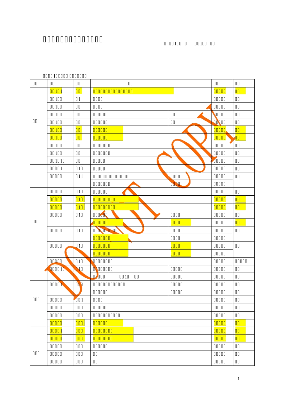 巨人通力货梯调试手册_第1页