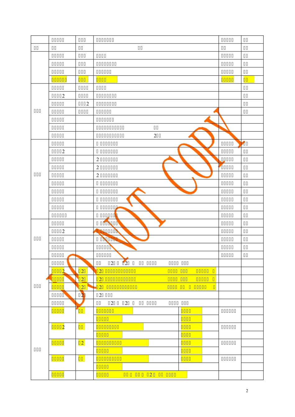 巨人通力货梯调试手册_第2页