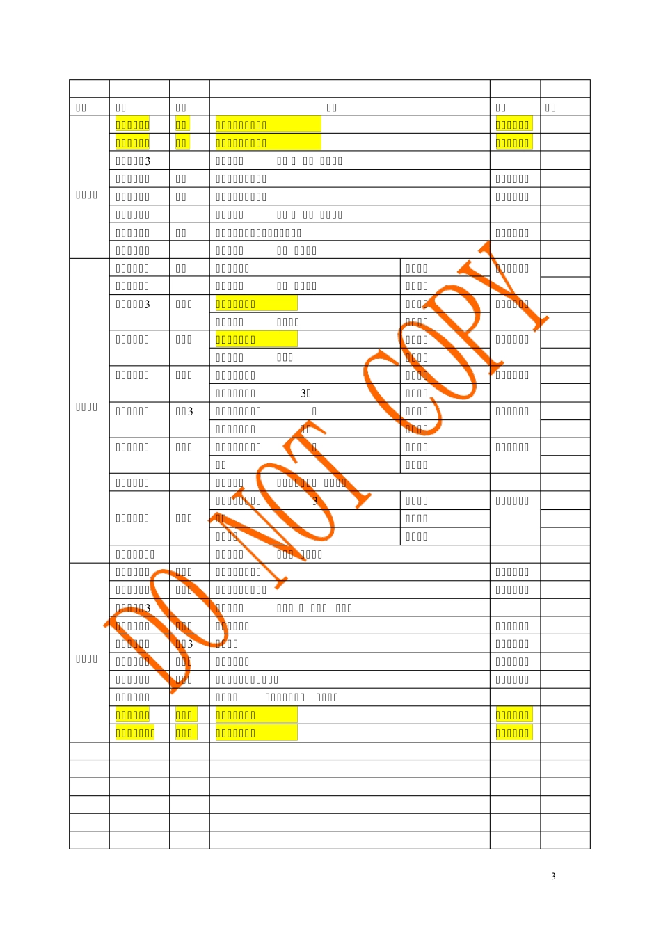 巨人通力货梯调试手册_第3页