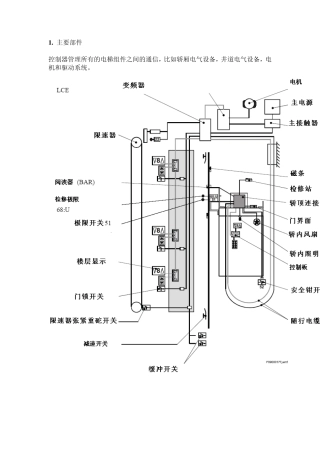 巨人通力GPS20K调试说明