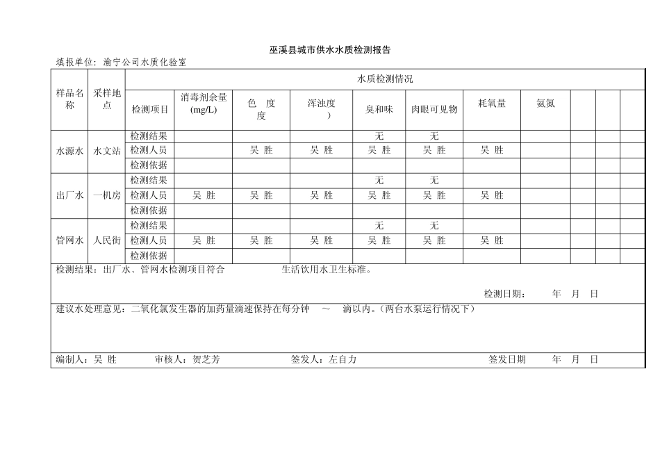 巫溪县城市供水水质检测报告_第1页