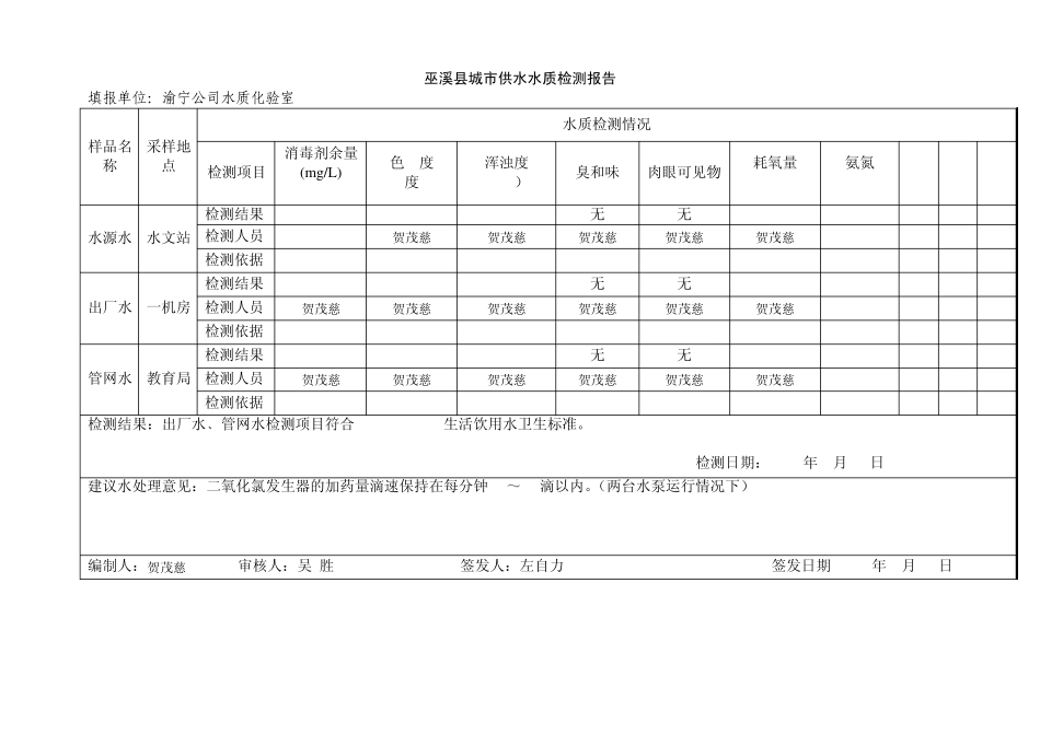 巫溪县城市供水水质检测报告_第3页