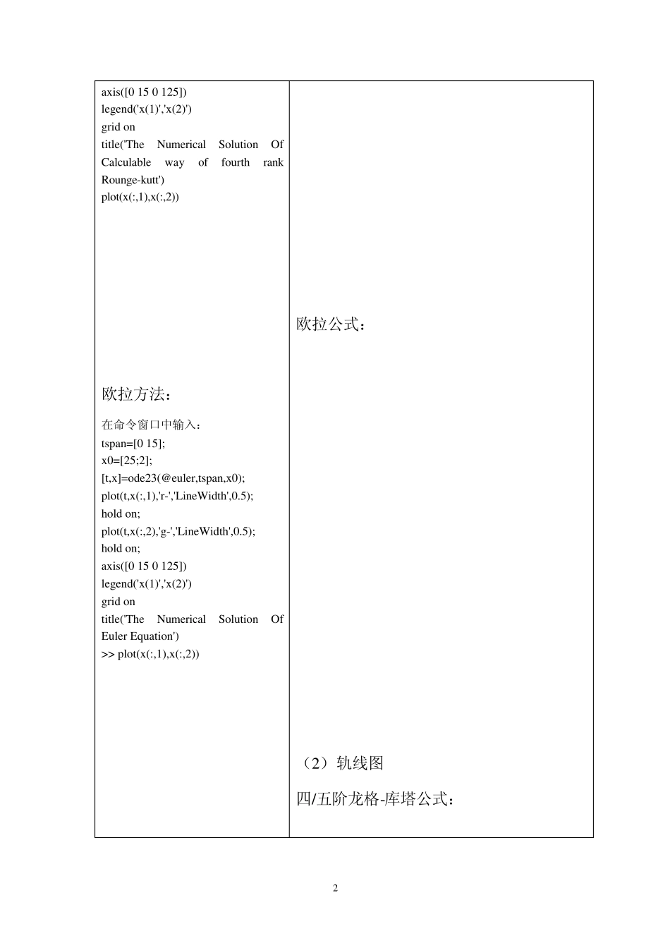 差分方程及微分方程数值解_第2页
