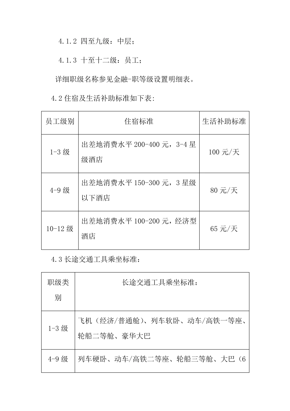 差旅费报销管理制度_第2页