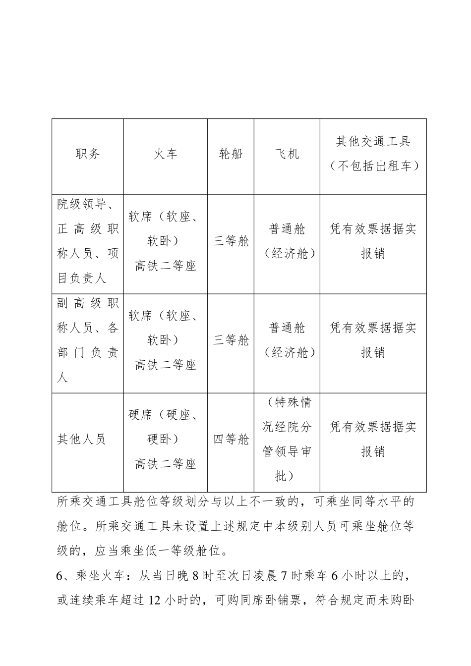 差旅费管理办法_第2页