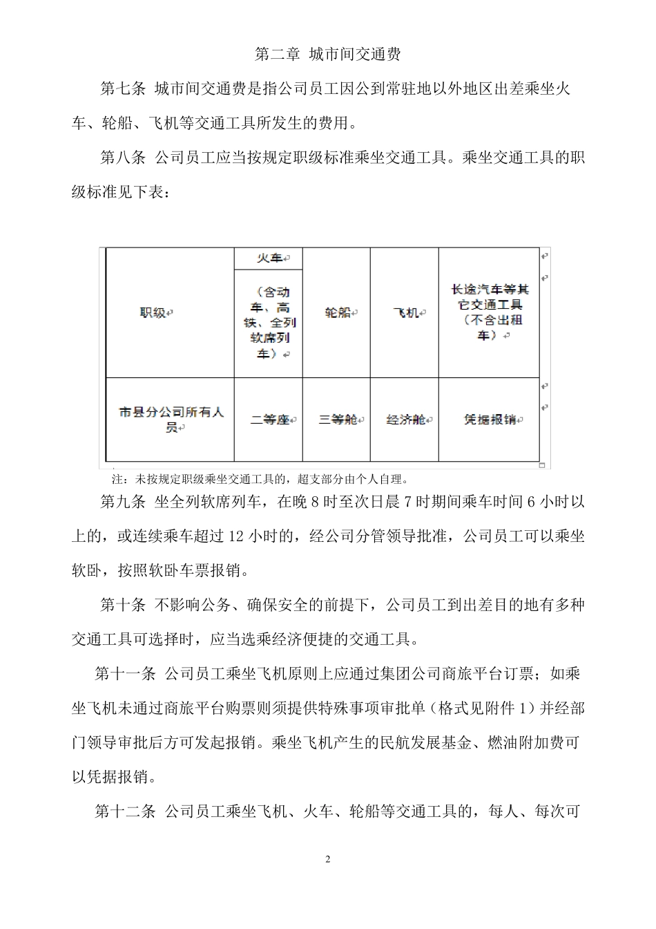 差旅费管理办法(2019年)_第2页