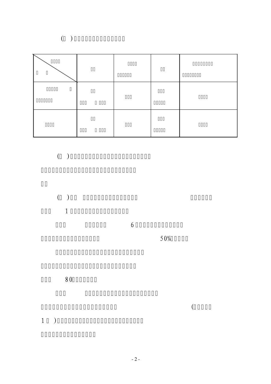 差旅费费管理办法_第2页