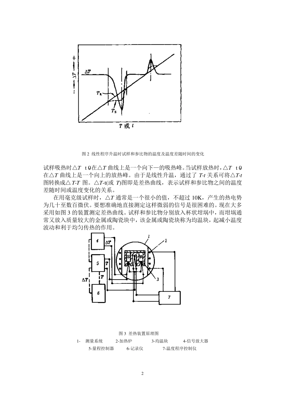 差热分析实验_第2页