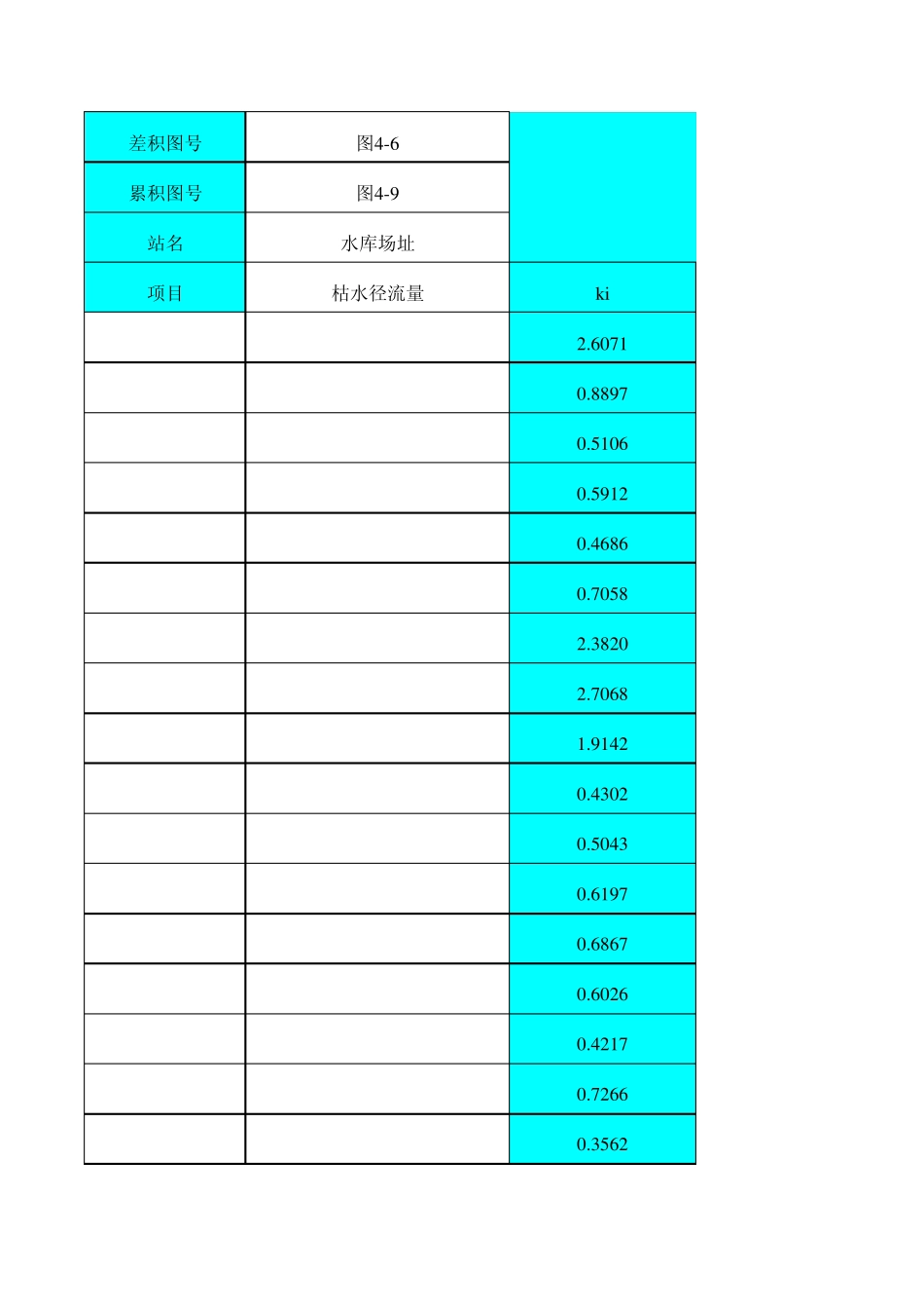 差积、累积曲线模板_第1页