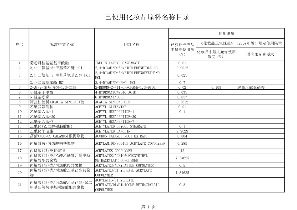 已使用化妆品原料名称目录_第1页